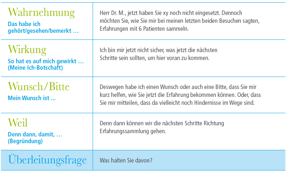 4-w-modell-beispiel-semper-avanti