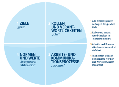 grpi-grafik-semper-avanti