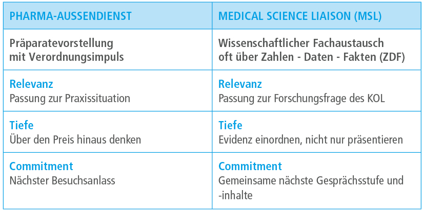 sa-gra-alignment-score-adm-msl-semper-avanti