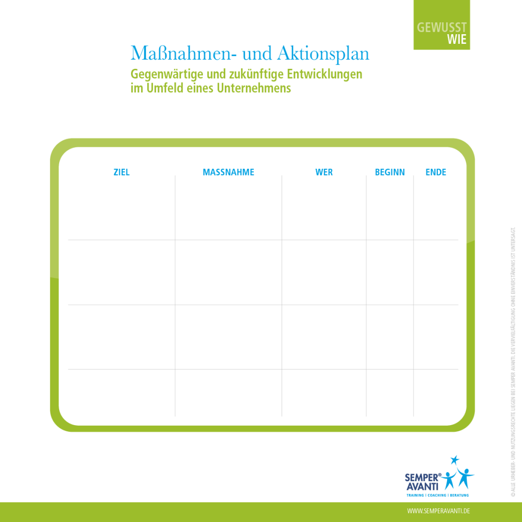 Grafik: Maßnahmen- und Aktionsplan